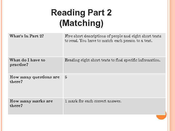 Reading Part 2 (Matching) What's in Part 2? Five short descriptions of people and