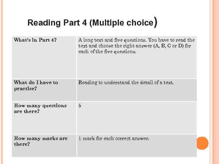 Reading Part 4 (Multiple choice) What's in Part 4? A long text and five