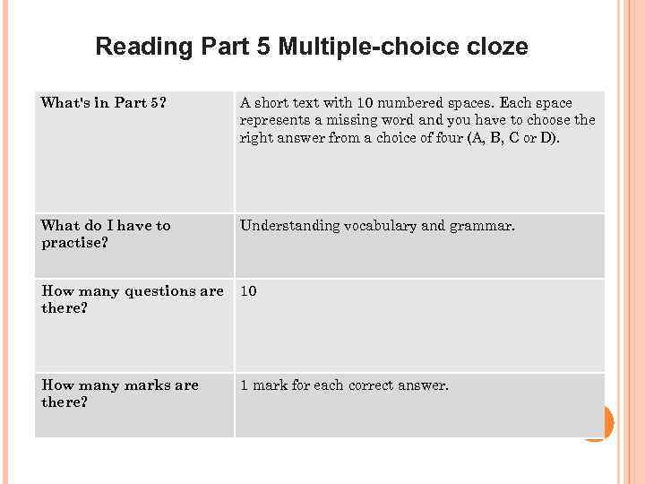 Reading Part 5 Multiple-choice cloze What's in Part 5? A short text with 10