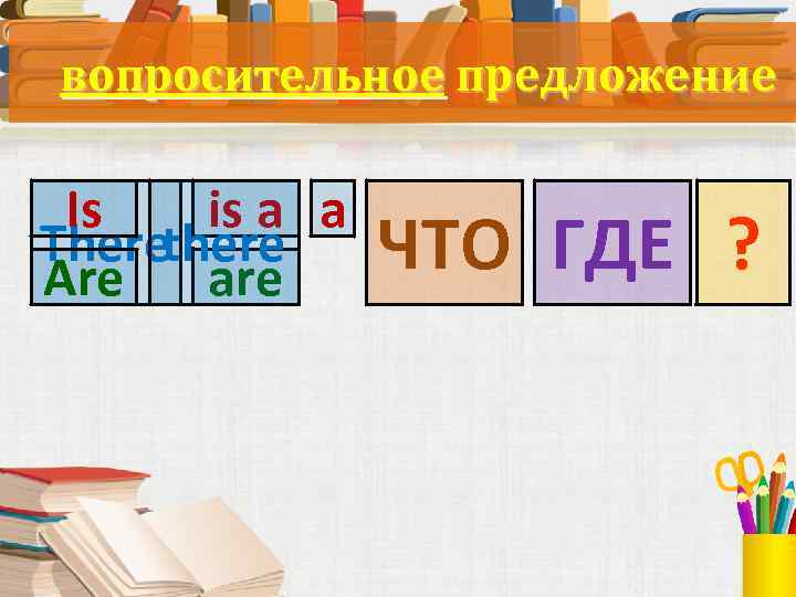 вопросительноe предложениe is a a Is Therethere Are are ЧТО ГДЕ ? 