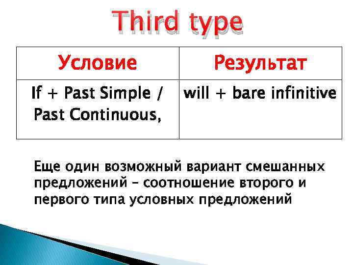 Mixed conditionals презентация