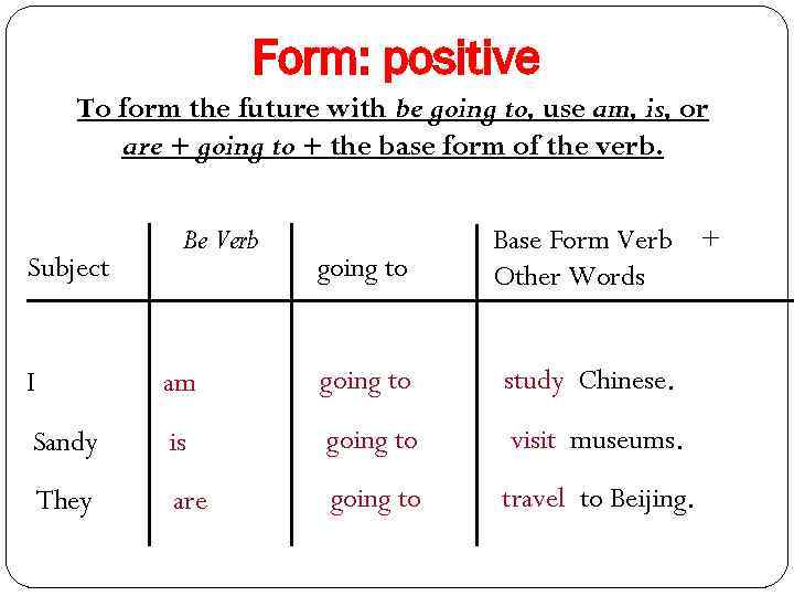 Form: positive To form the future with be going to, use am, is, or