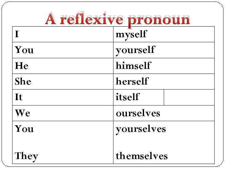 A reflexive pronoun I You He She It We You myself yourself himself herself