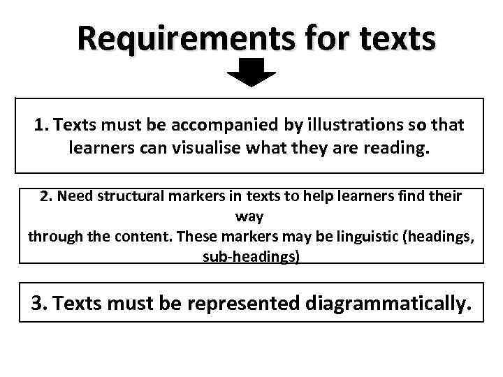 Requirements for texts 1. Texts must be accompanied by illustrations so that learners can