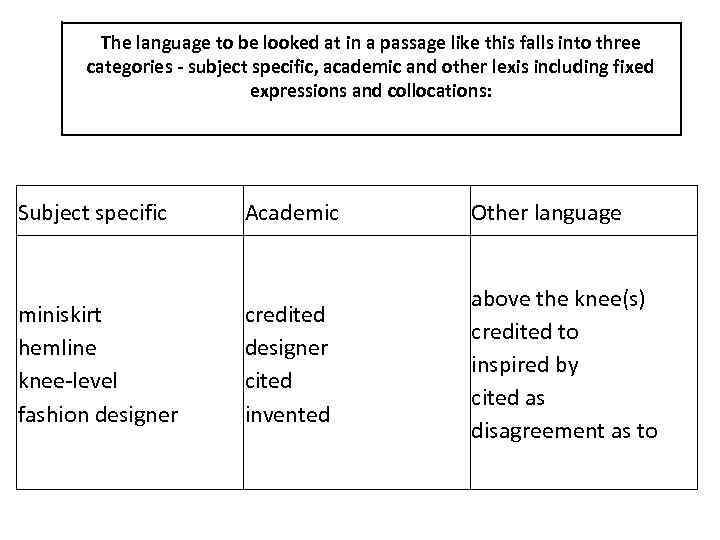 The language to be looked at in a passage like this falls into three