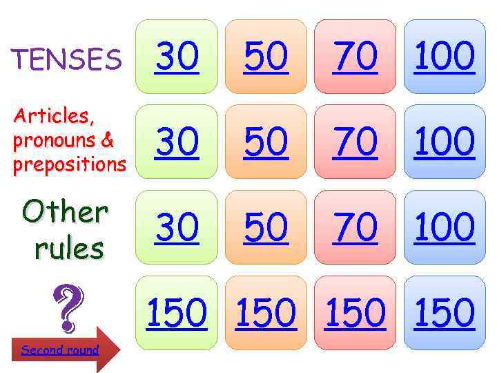 TENSES 30 50 70 100 Articles, pronouns & prepositions 30 50 70 100 Other