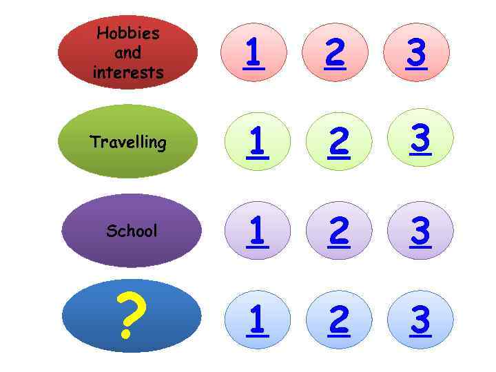 Hobbies and interests 1 2 3 Travelling 1 2 3 School 1 2 3