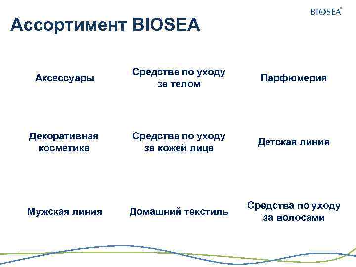 Ассортимент BIOSEA Аксессуары Средства по уходу за телом Парфюмерия Декоративная косметика Средства по уходу