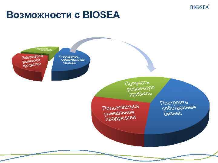 Возможности с BIOSEA 