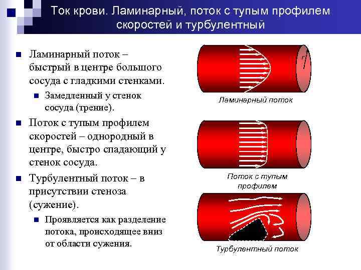 Ламинарный поток