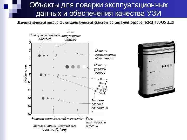 Объекты для поверки эксплуатационных данных и обеспечения качества УЗИ Прецизионный много функциональный фантом со