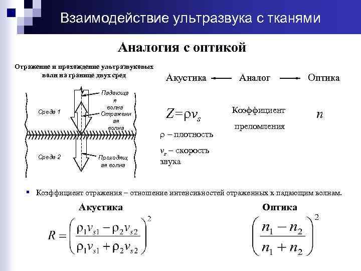 Скорость распространения ультразвука определяется. Коэффициент отражения уз волны. Скорость распространения ультразвука формула. Формула поглощения ультразвука. Коэффициент отражения ультразвука формула.