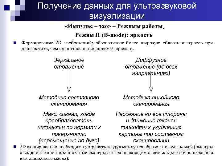 Получение данных для ультразвуковой визуализации «Импульс – эхо» – Режимы работы Режим II (B-mode):