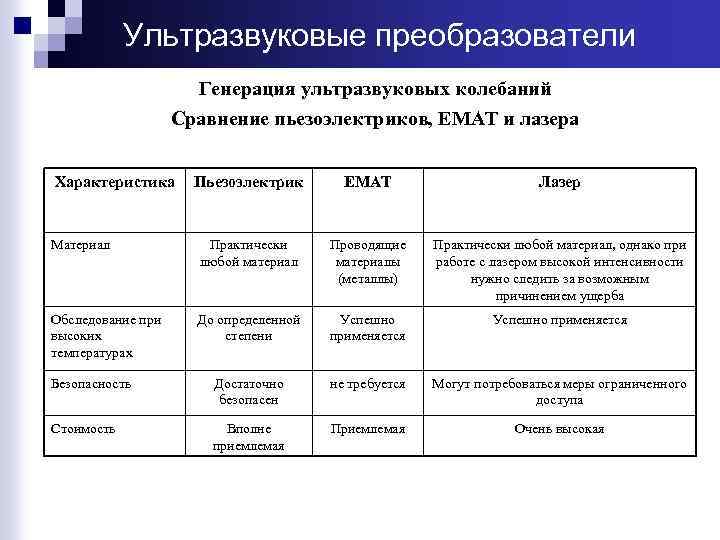 Ультразвуковые преобразователи Генерация ультразвуковых колебаний Сравнение пьезоэлектриков, EMAT и лазера Характеристика Пьезоэлектрик ЕМАТ Лазер