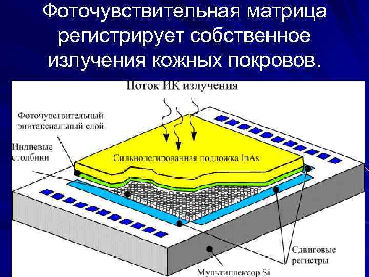 Изоляция рабочего поля матричные системы презентация