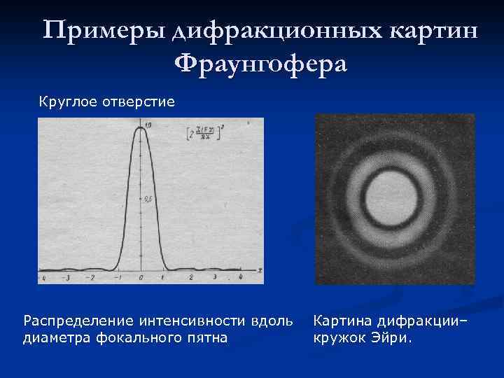 Интенсивность дифракционной картины. Дифракционная картина примеры. Дифракция Эйри. Картина дифракции Фраунгофера на круглом отверстии. Дифракционное пятно.