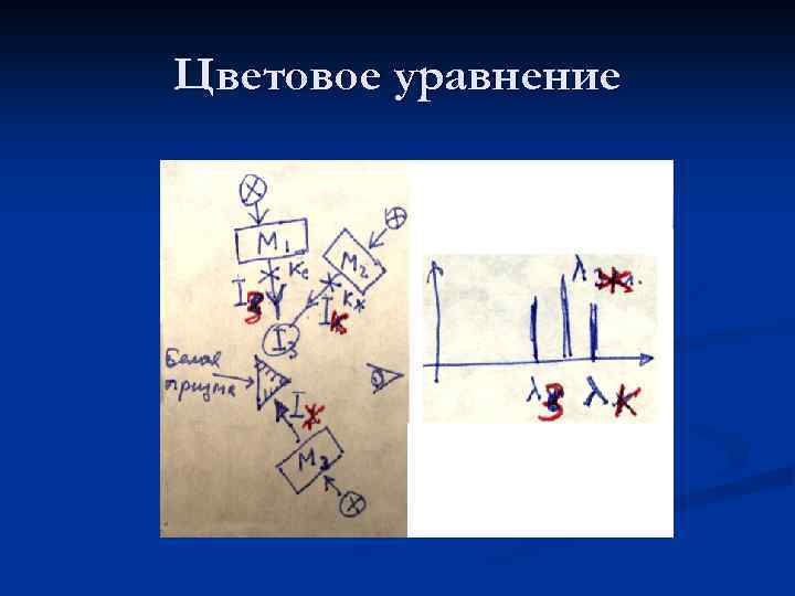 Цветовое уравнение 