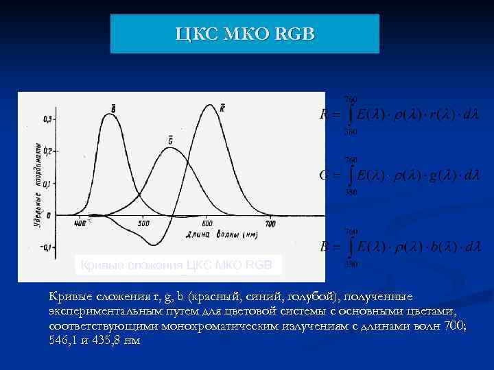 ЦКС МКО RGB Кривые сложения r, g, b (красный, синий, голубой), полученные экспериментальным путем