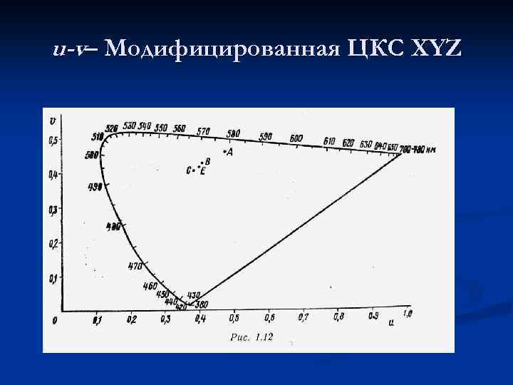 u-v– Модифицированная ЦКС XYZ 