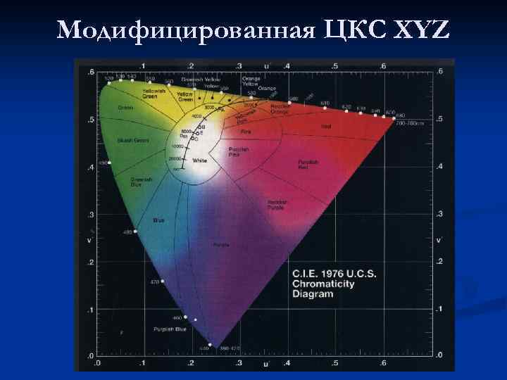Модифицированная ЦКС XYZ 