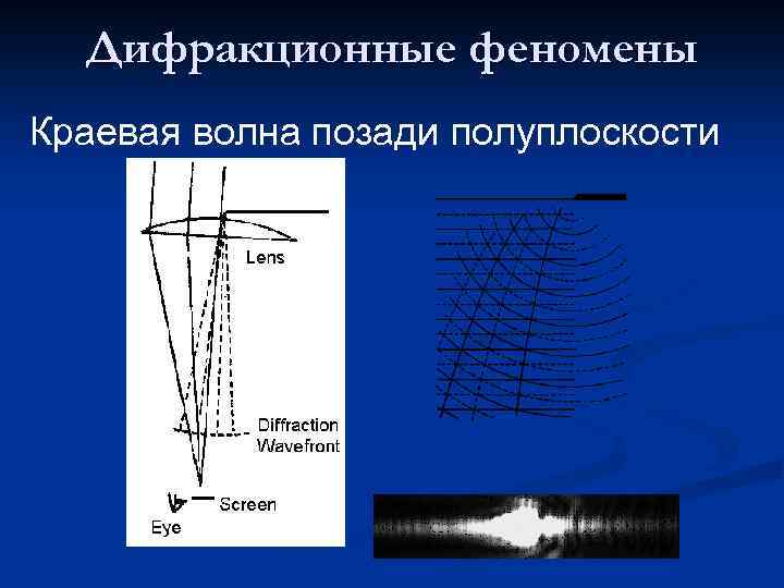 Дифракционные феномены Краевая волна позади полуплоскости 