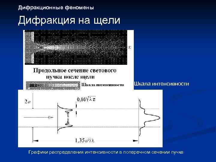 Дифракционные феномены Дифракция на щели Шкала интенсивности Графики распределения интенсивности в поперечном сечении пучка