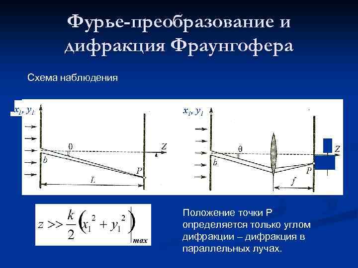 Фурье-преобразование и дифракция Фраунгофера Схема наблюдения x 1 , y 1 Положение точки P