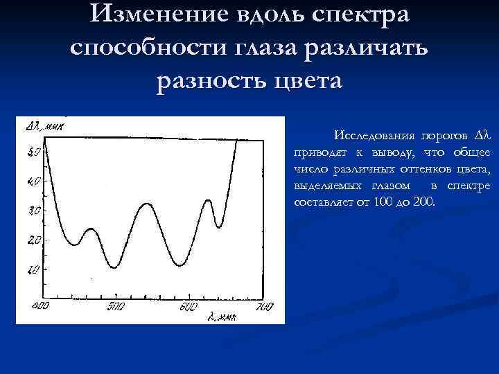 Изменение вдоль спектра способности глаза различать разность цвета Исследования порогов приводят к выводу, что