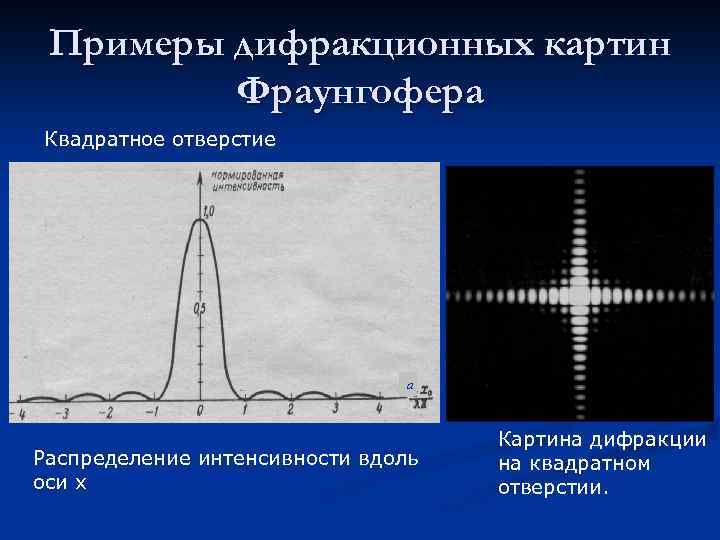 Как зависит интенсивность дифракционной картины от числа частиц