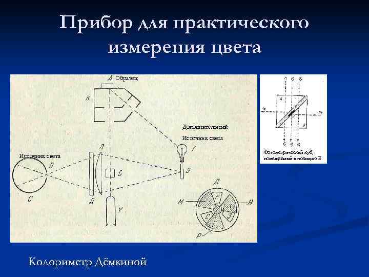 Прибор для практического измерения цвета Образец Дополнительный Источник света Колориметр Дёмкиной Фотометрический куб, помещаемый