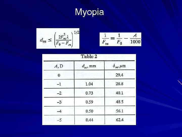 Myopia 