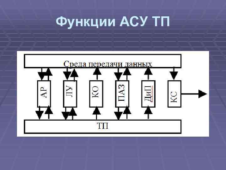 Защита асу тп касперский