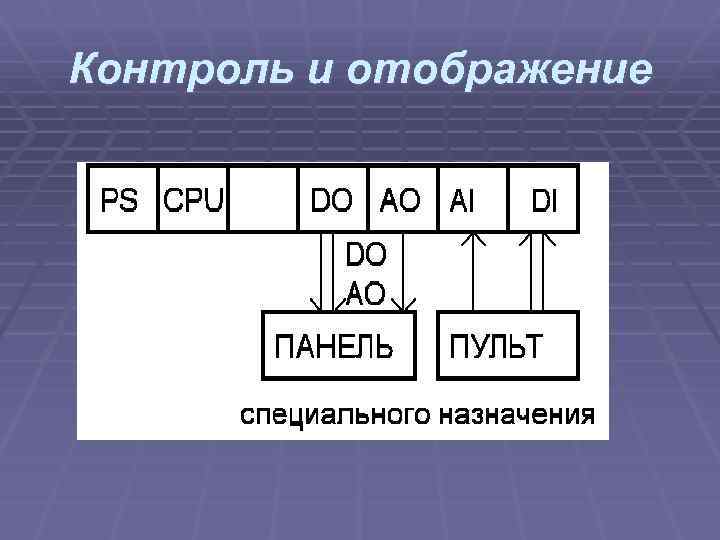 Контроль и отображение 