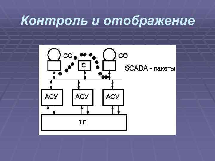 Контроль и отображение 