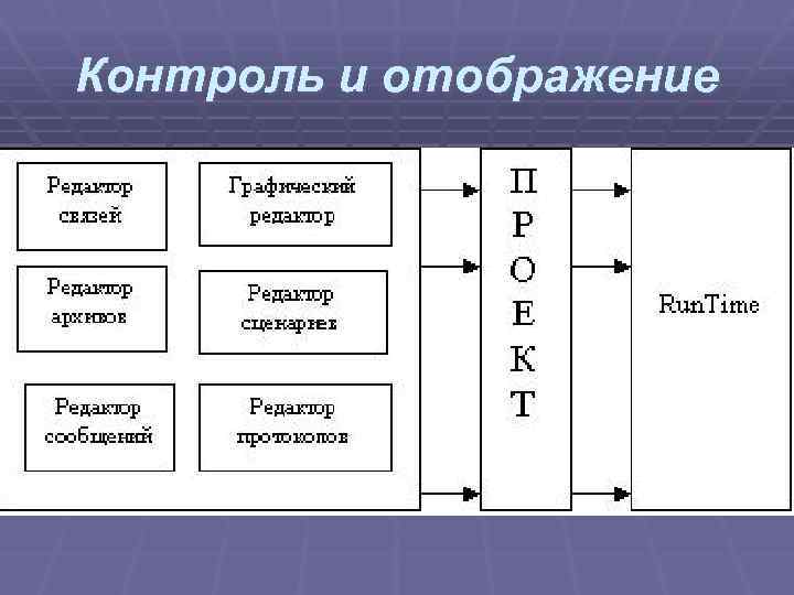 Функции АС примеры. Тыловые ТП функции. Функции и принципы ТП презентация.