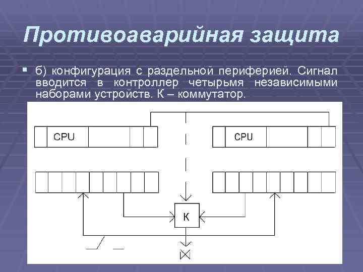 Действия согласно плану ликвидации аварий при срабатывании систем противоаварийной защиты на азс