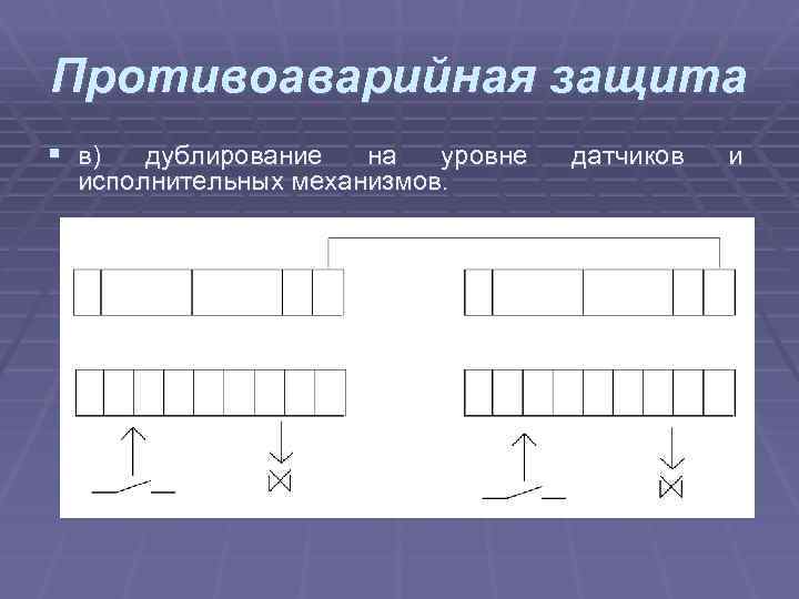 Противоаварийная защита § в) дублирование на уровне исполнительных механизмов. датчиков и 