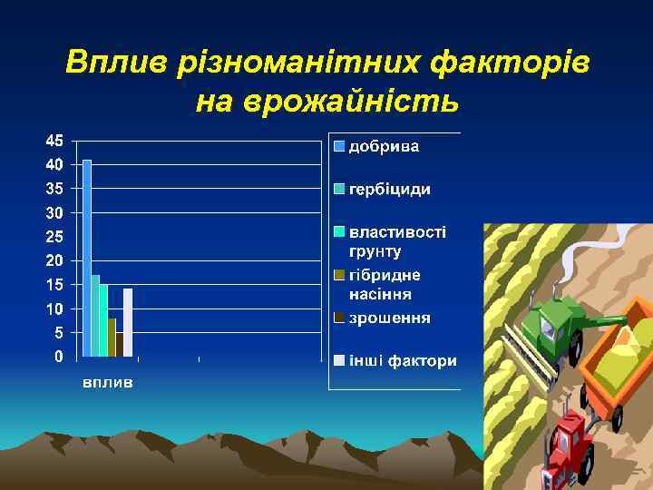 Вплив різноманітних факторів на врожайність 
