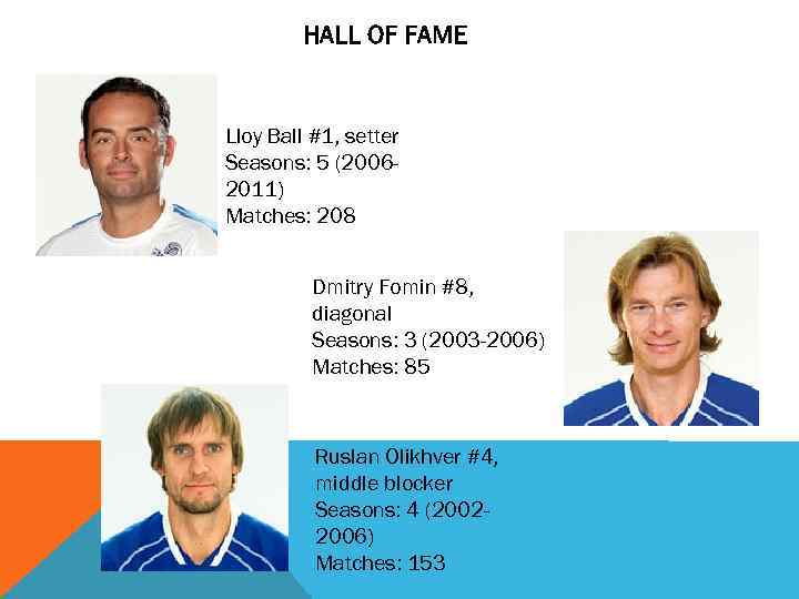 HALL OF FAME Lloy Ball #1, setter Seasons: 5 (20062011) Matches: 208 Dmitry Fomin