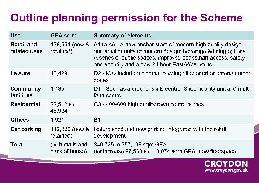 Outline planning permission for the Scheme Use GEA sq m Summary of elements Retail