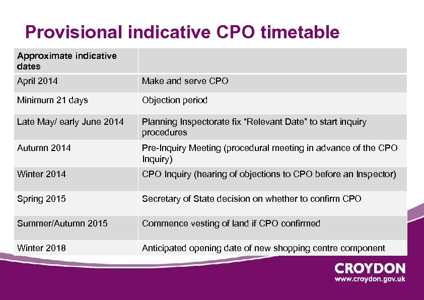 Provisional indicative CPO timetable Approximate indicative dates April 2014 Make and serve CPO Minimum