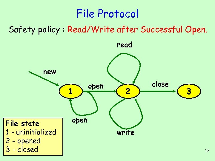 File Protocol Safety policy : Read/Write after Successful Open. read new 1 File state