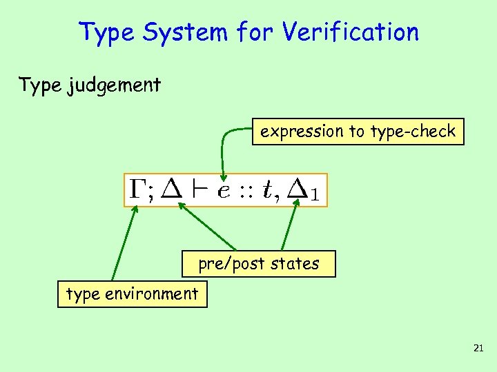 Type System for Verification Type judgement expression to type-check pre/post states type environment 21