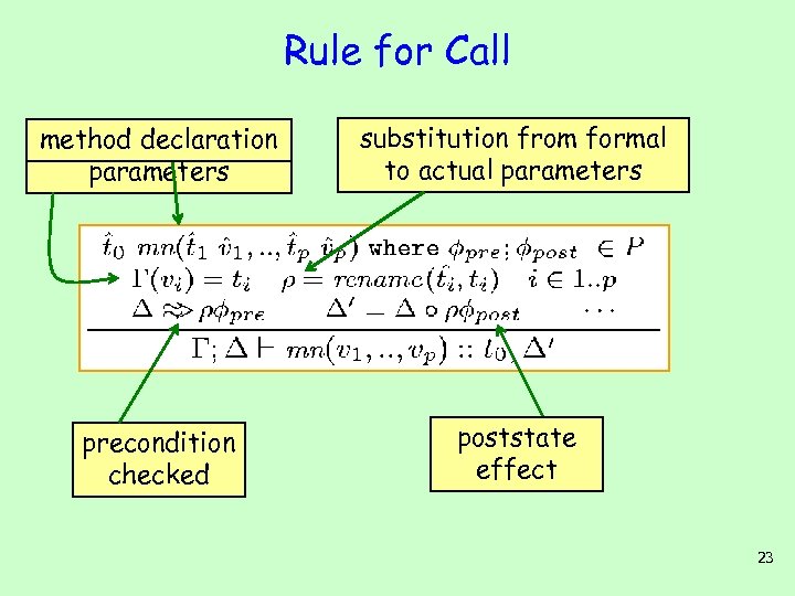 Rule for Call types declaration method for actual parameters substitution from formal to actual