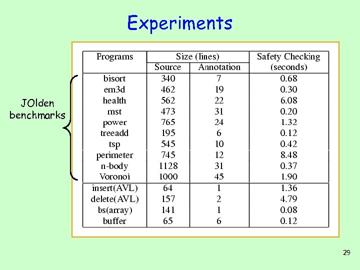 Experiments JOlden benchmarks 29 