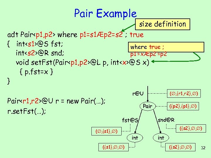 Pair Example size definition adt Pair<p 1, p 2> where p 1=s 1Æp 2=s