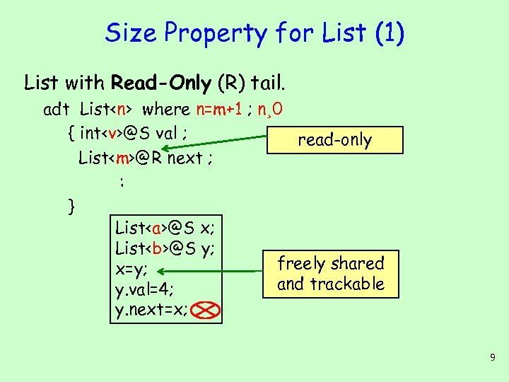 Size Property for List (1) List with Read-Only (R) tail. adt List<n> where n=m+1