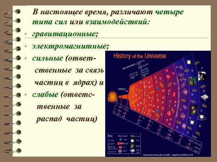  • • В настоящее время, различают четыре типа сил или взаимодействий: гравитационные; электромагнитные;