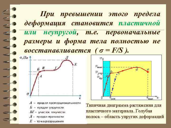 При превышении этого предела деформация становится пластичной или неупругой, т. е. первоначальные размеры и