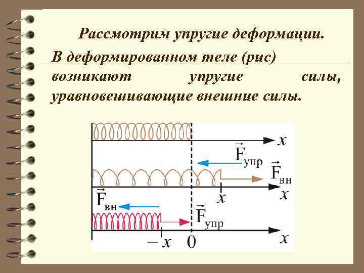 Рассмотрим упругие деформации. В деформированном теле (рис) возникают упругие силы, уравновешивающие внешние силы. 